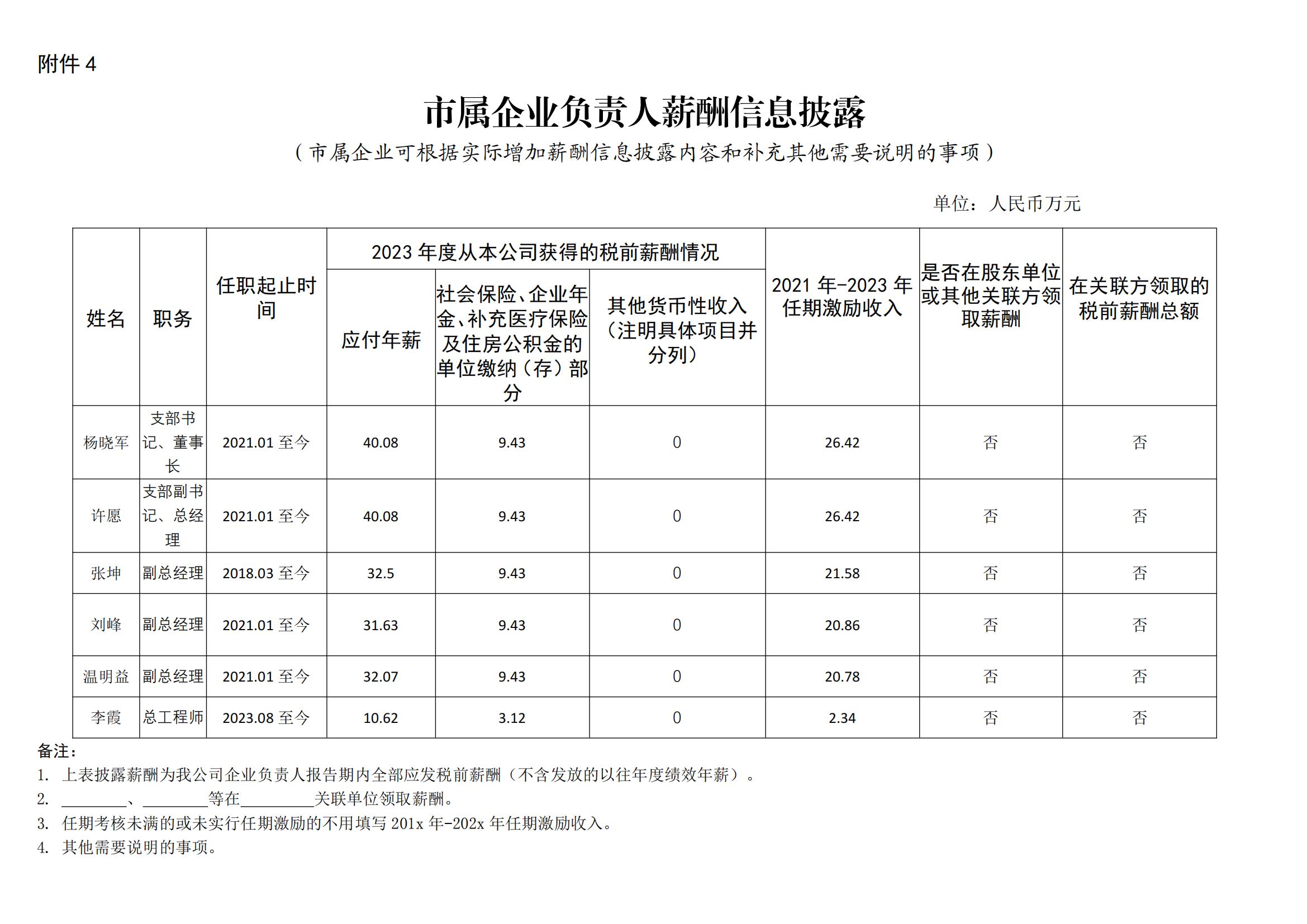 附件4：市屬企業(yè)負責人薪酬信息披露樣式 (1)_00.jpg